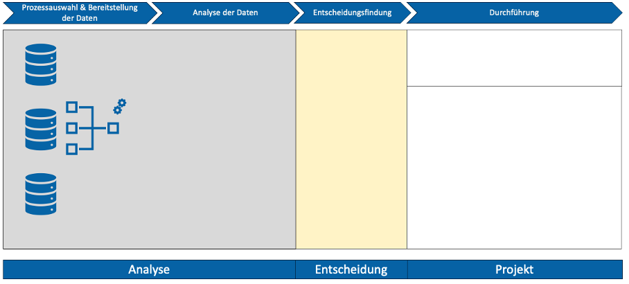 Grafik Dataprofiling