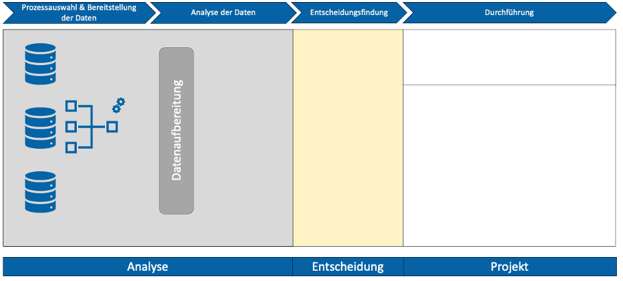 Grafik Datenaufbereitung und -analyse