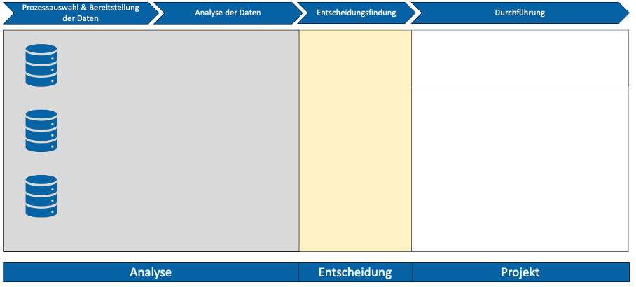 Grafik Vorauswahl des zu analysierenden Bereichs