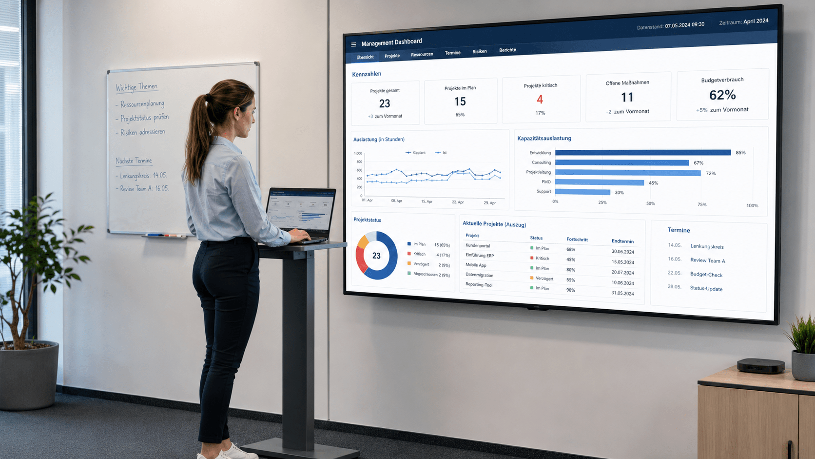 Mitarbeiterin bedient in einem modernen Projektraum ein großes Management-Dashboard mit Kennzahlen zu Projektstatus, Kapazitätsauslastung, Budget und Terminen.