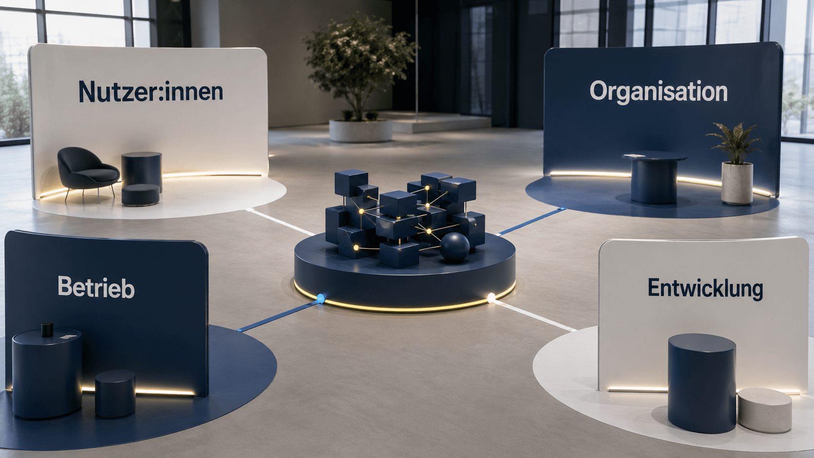 Vier Stakeholder-Bereiche für Nutzer:innen, Organisation, Betrieb und Entwicklung sind mit einem zentralen digitalen Systemmodell verbunden und zeigen unterschiedliche Perspektiven auf das System.